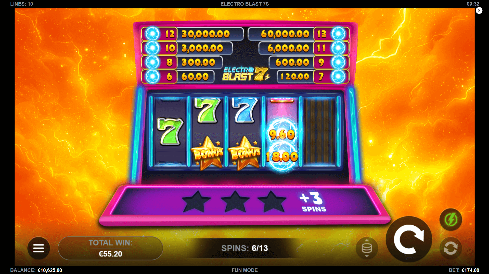 Electro Blast 7s Slot - 3 - BitStarz Casino